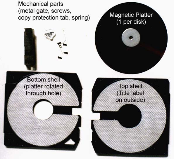 Detailed description of the innards of Zip disk